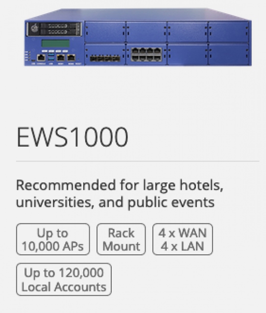 EWS1000